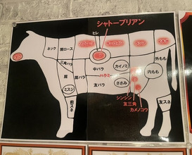 Dinner at SATO Briand Nigo