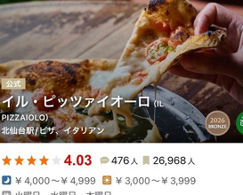 Dinner at IL PIZZAIOLO (イル・ピッツァイオーロ)